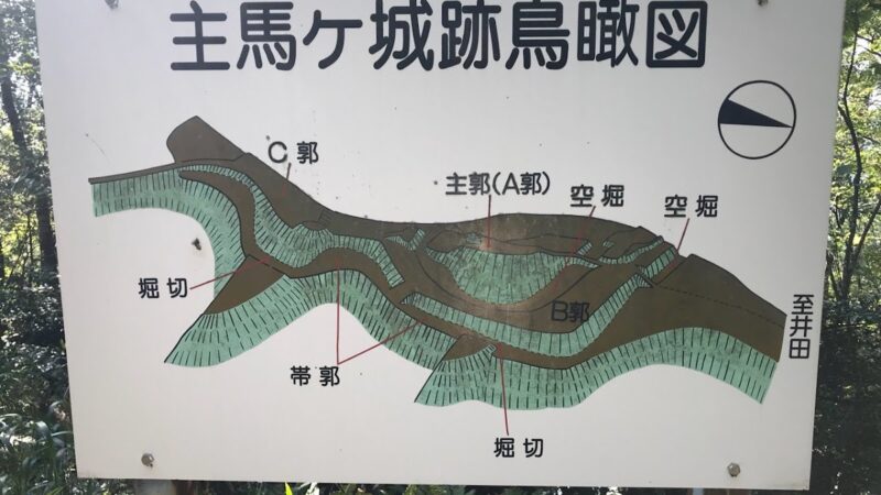 井田主馬ヶ城（富山県富山市）