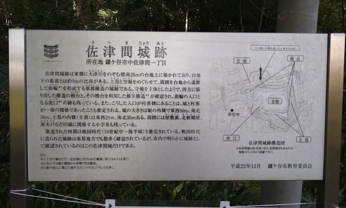 佐津間城（千葉県）