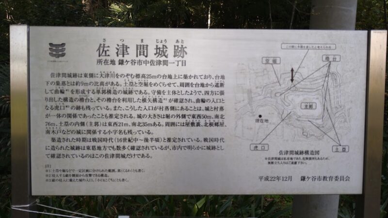 佐津間城（千葉県）